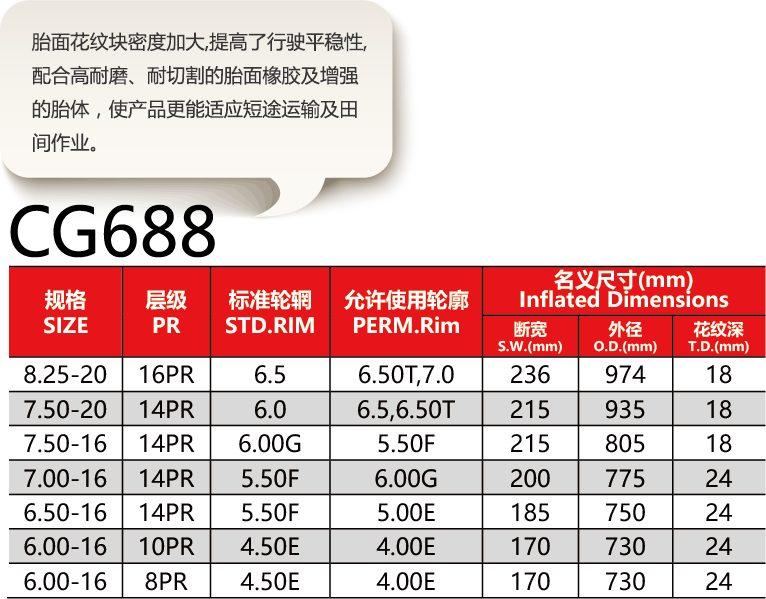 福建省邵武市正兴武夷轮胎有限公司