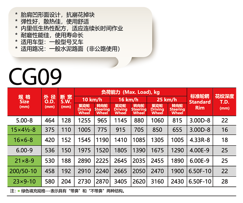 福建省邵武市正兴武夷轮胎有限公司